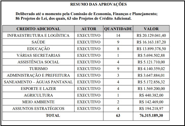 Relatorio comissao