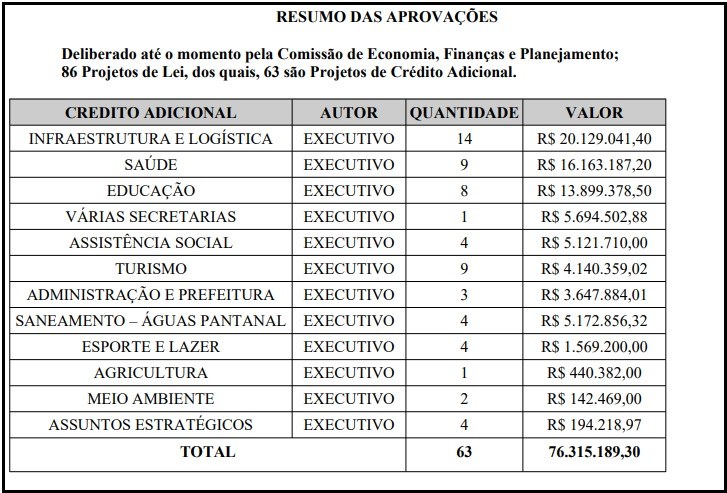 Relatorio comissao